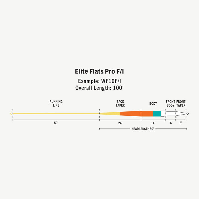 Rio Elite Flats Pro 15ft Intermediate Sink Tip Fly Line