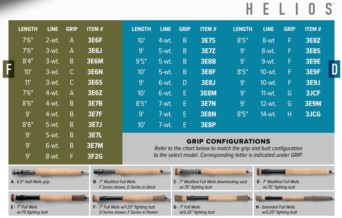 Orvis Helios D Fly Rods