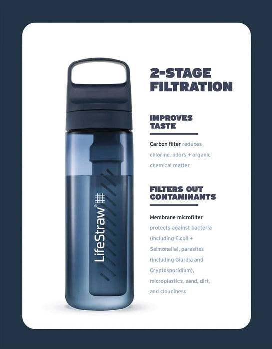 LifeStraw Go 2.0 Water Filter Bottle 650ml