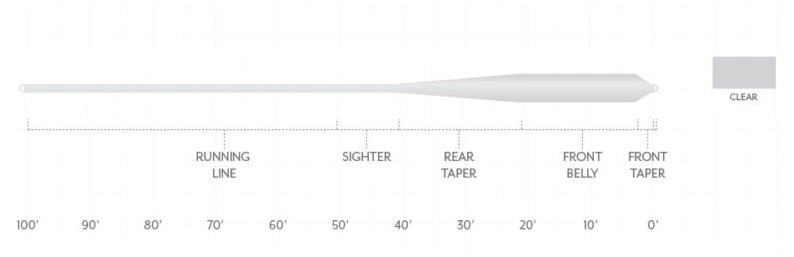 Scientific Anglers Magnitude Smooth Grand Slam Full Clear Floating Fly Line