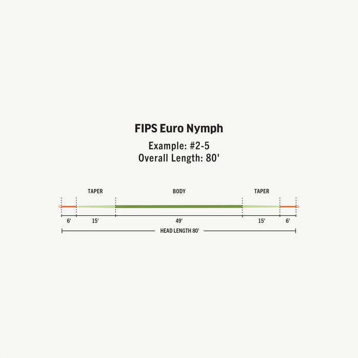 Rio FIPS Euro Nymph