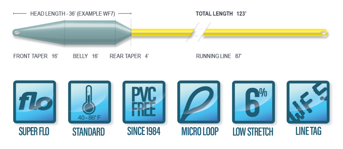 Airflo Superflo 40+ Extreme (Short Head) Sinking Fly Lines