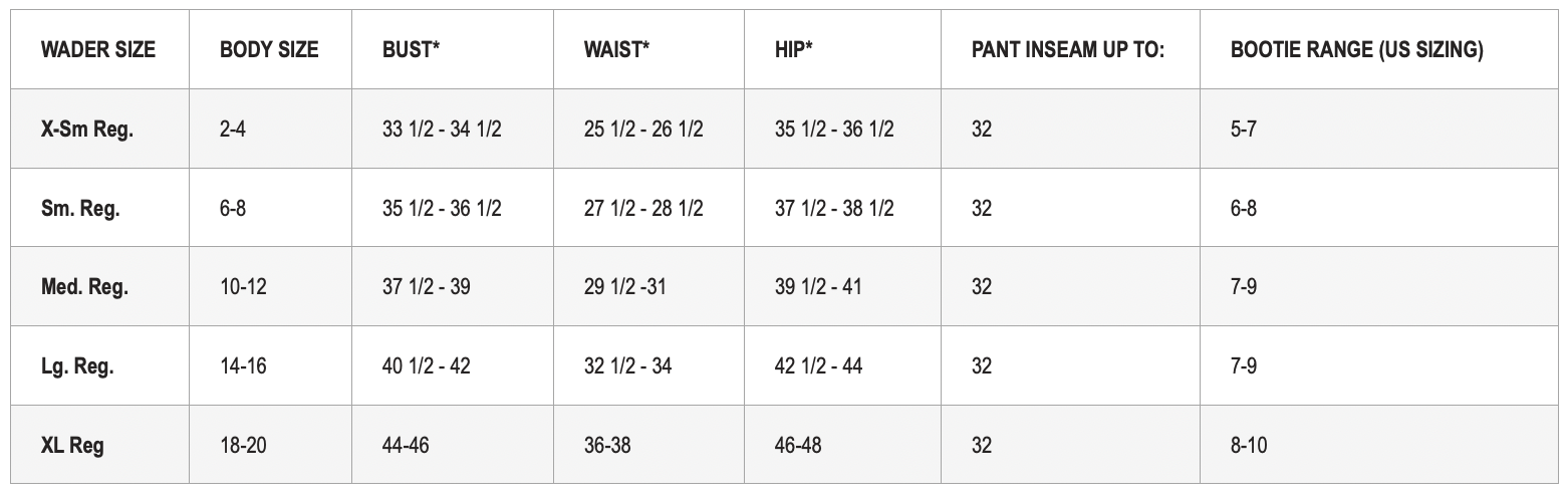 Orvis Women's Ultralight Waders Orvis