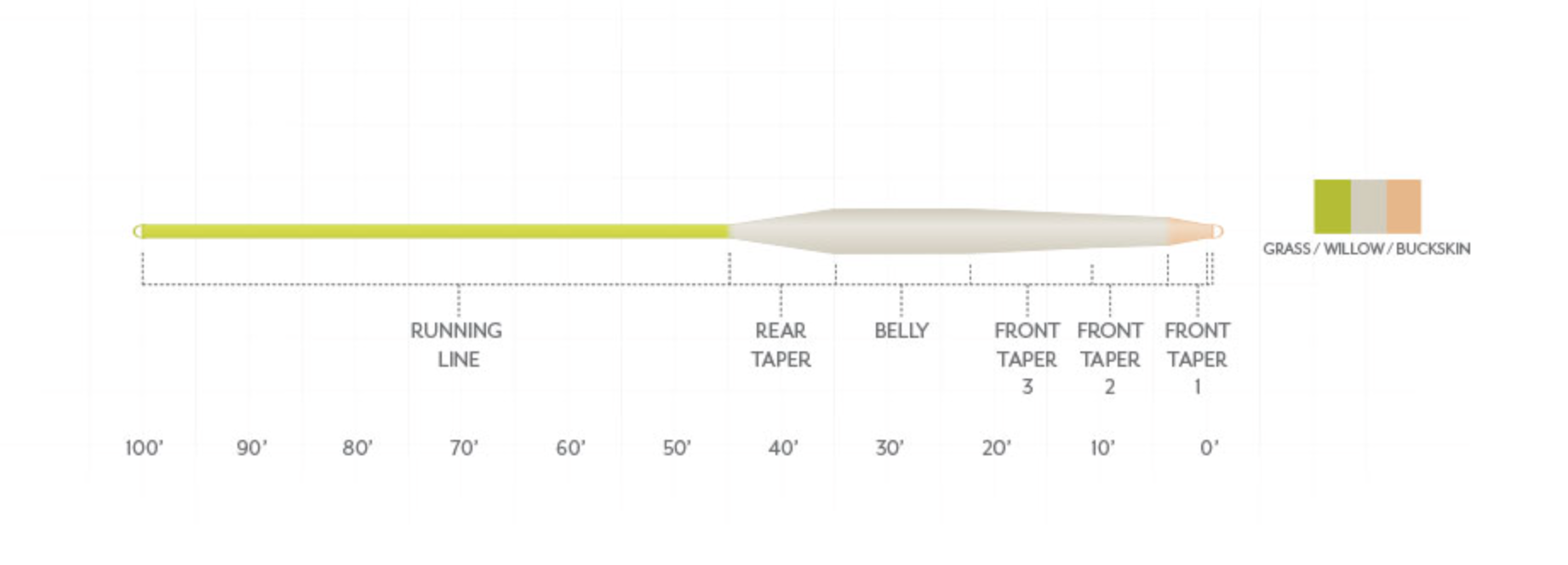 Scientific Anglers Stillwater Floating Fly Line