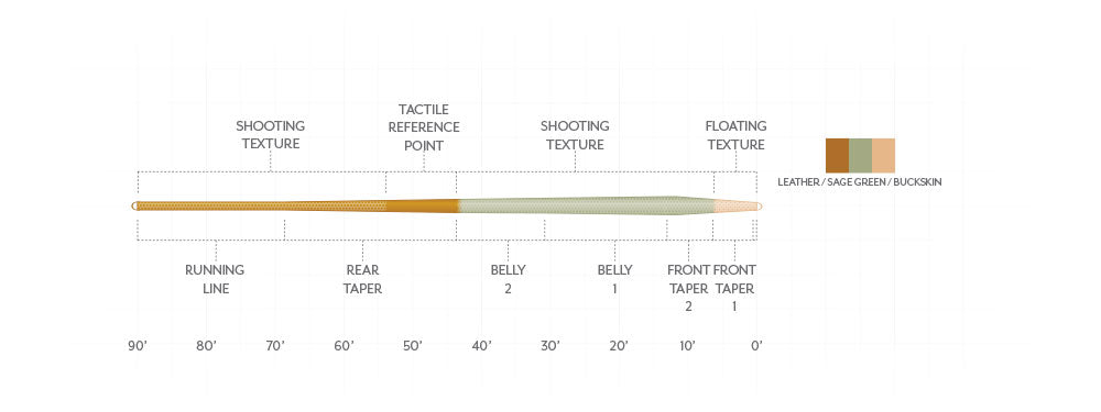 Scientific Anglers Amplitude Textured Trout Expert Scientific Anglers
