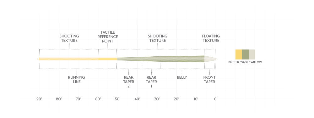 Scientific Anglers Amplitude Textured Trout GP Scientific Anglers
