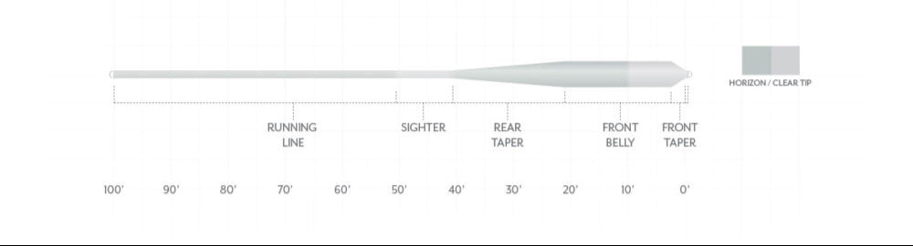 Scientific Anglers Magnitude Smooth Grand Slam Clear Tip Floating Fly Line