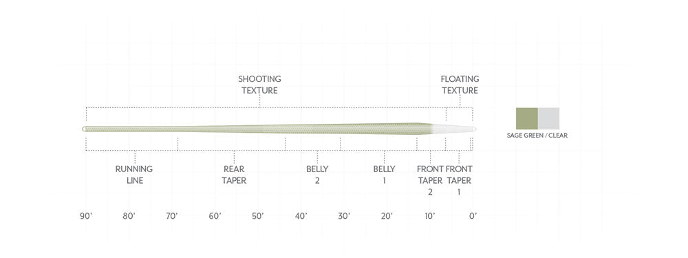 Scientific Anglers Magnitude Textured Trout Expert Clear Tip Floating Freshwater Fly Line