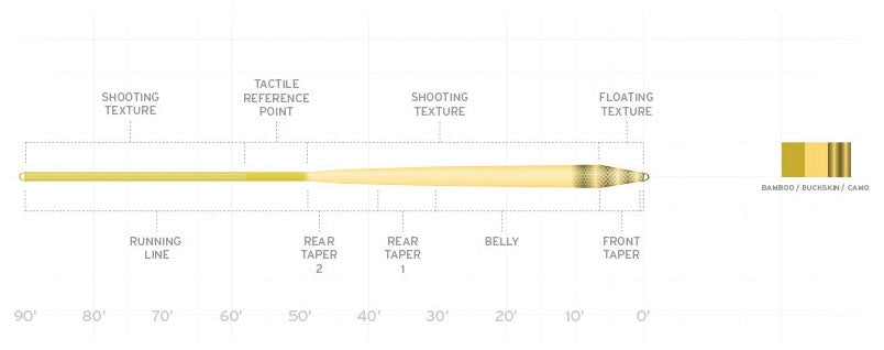 Scientific Angler's Amplitude Infinity